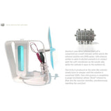 Bio-Energy Kit